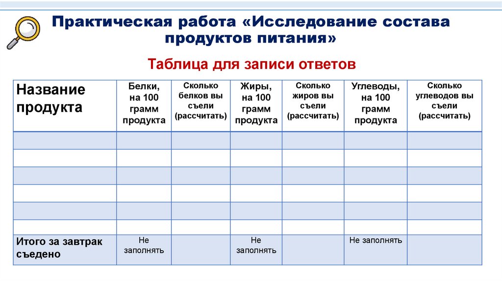 Практическая работа «Исследование состава продуктов питания»