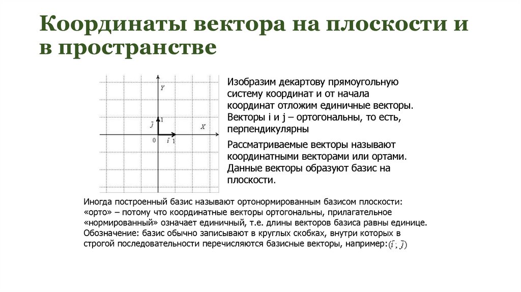 Координаты вектора на плоскости и в пространстве