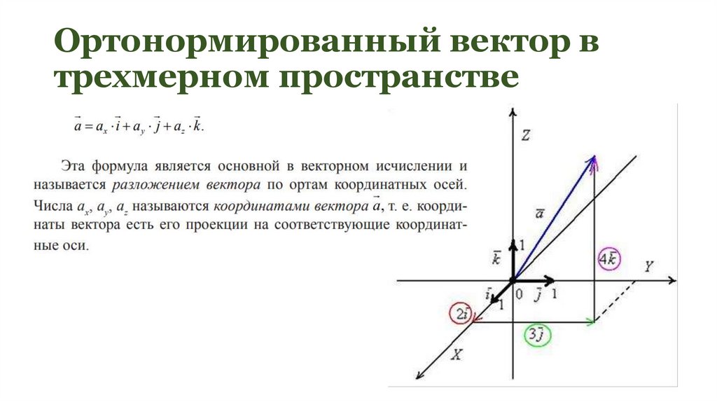 Ортонормированный вектор в трехмерном пространстве