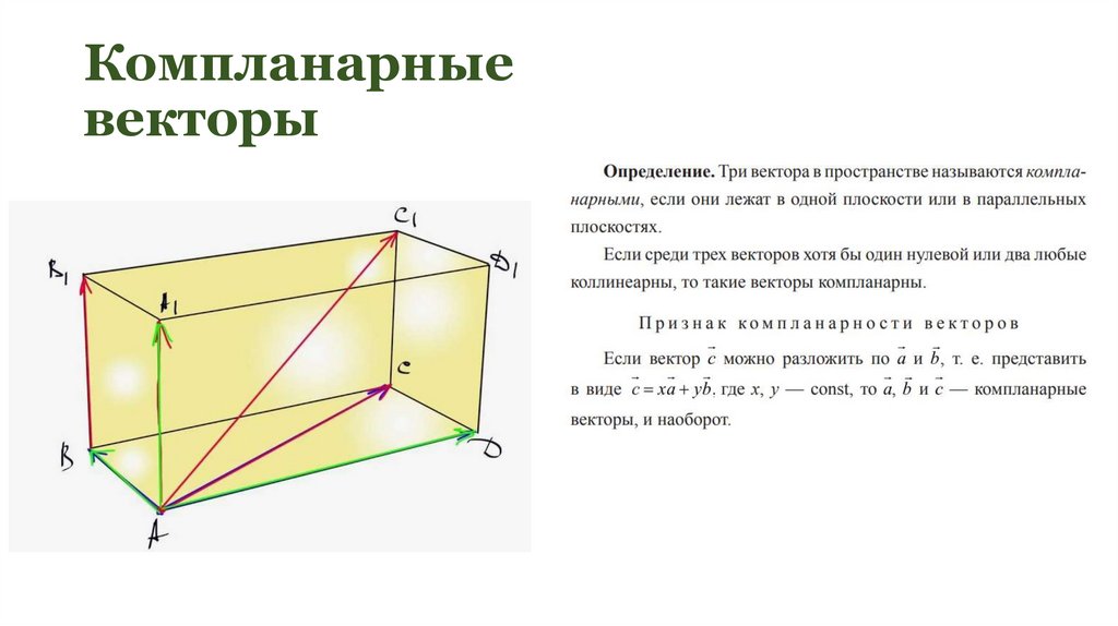 Компланарные векторы