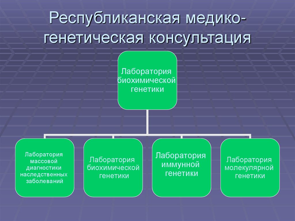 Республиканская медико-генетическая консультация