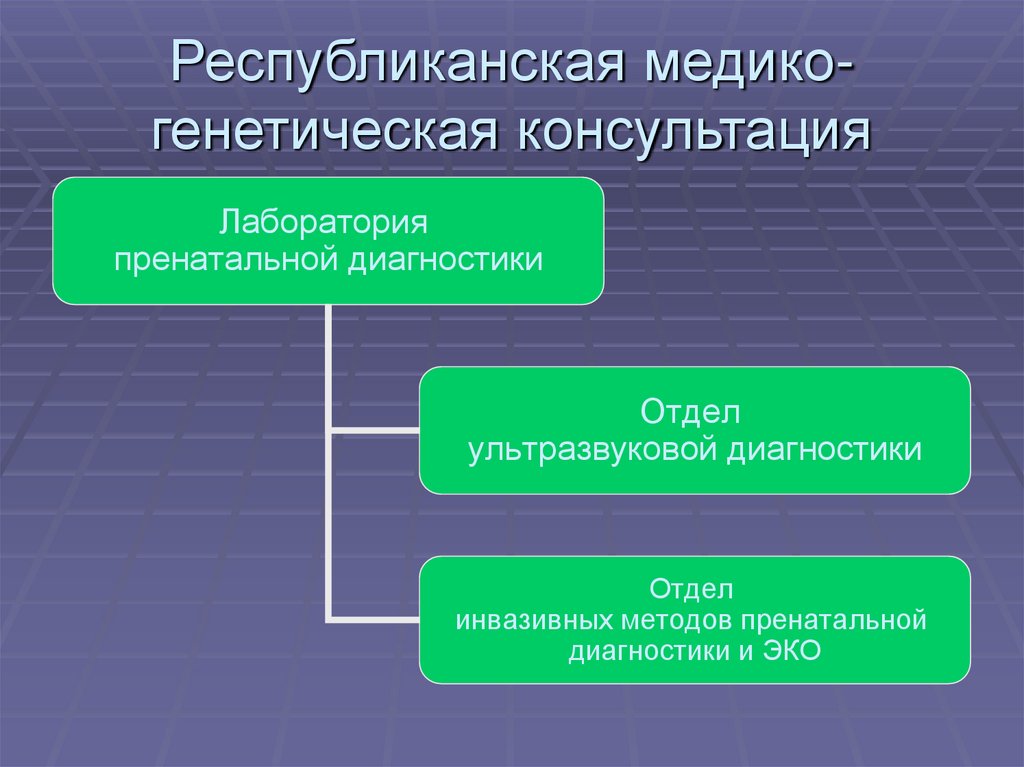 Республиканская медико-генетическая консультация