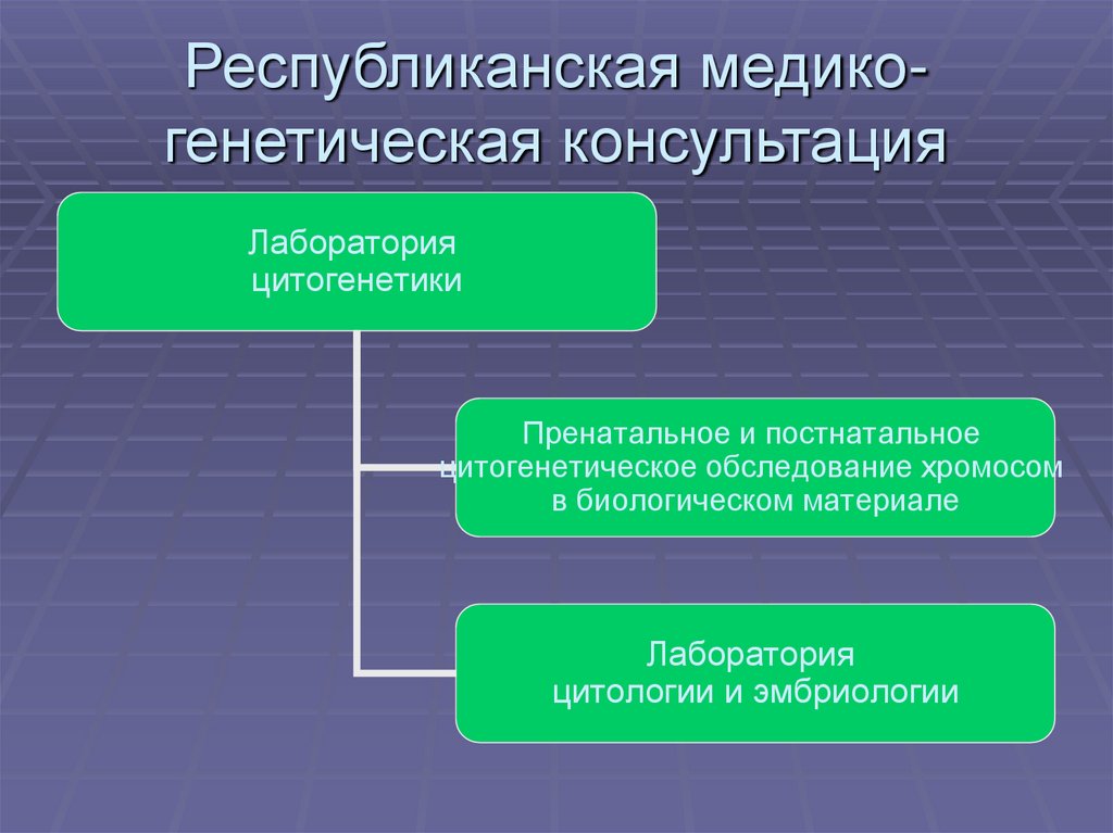 Республиканская медико-генетическая консультация