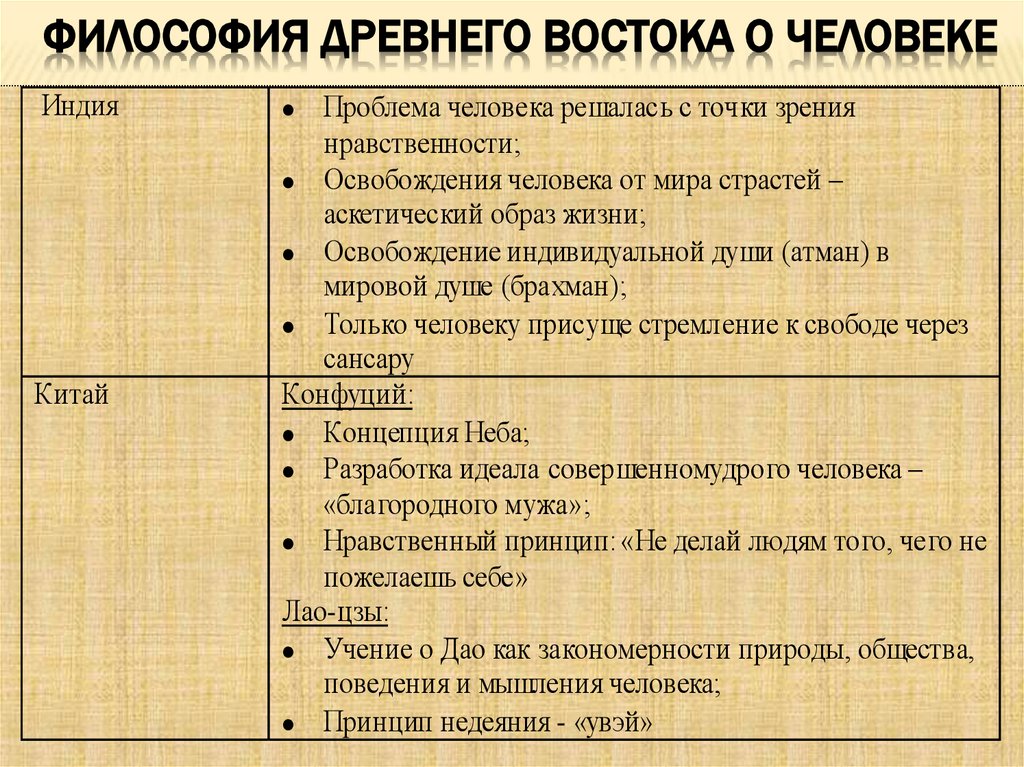 Философия древнего востока о человеке