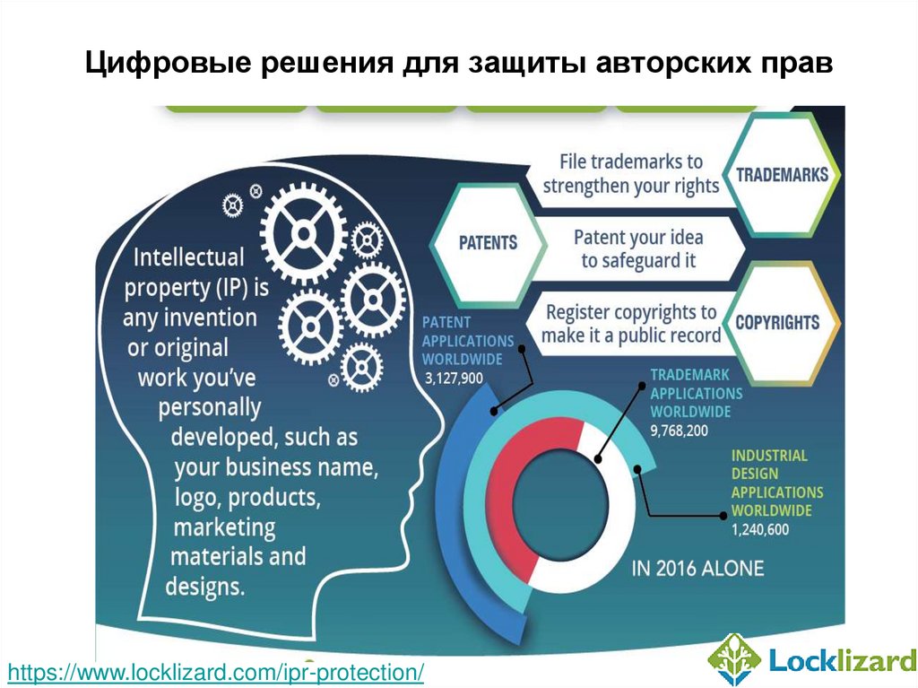 Цифровые решения для защиты авторских прав