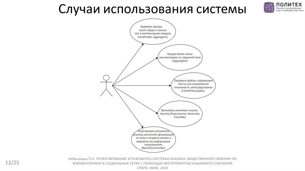 Случаи использования системы