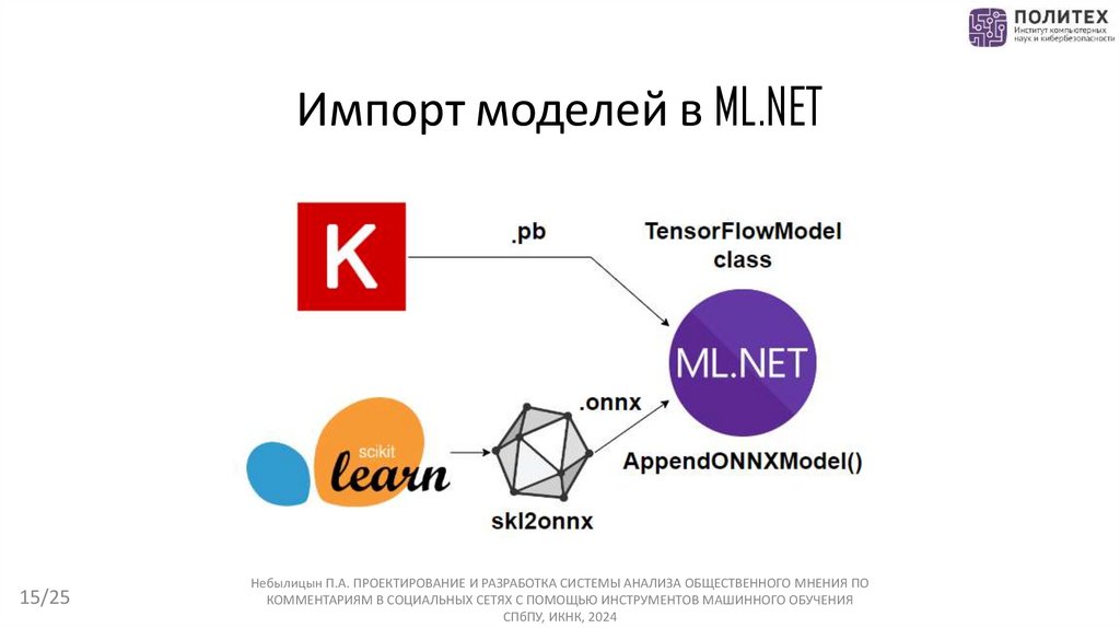 Импорт моделей в ML.NET