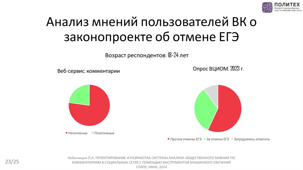 Анализ мнений пользователей ВК о законопроекте об отмене ЕГЭ