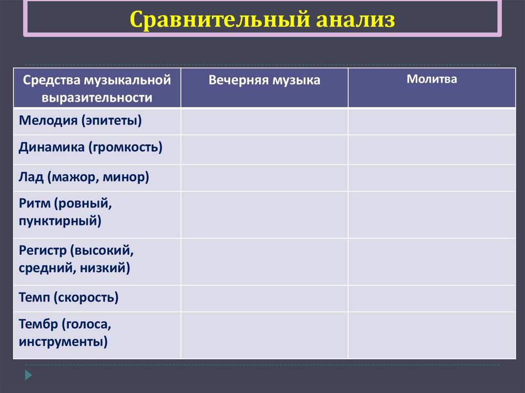 Сравнительный анализ