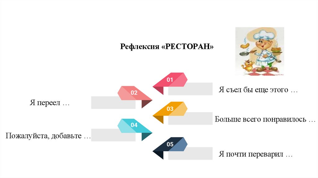 Рефлексия «РЕСТОРАН»