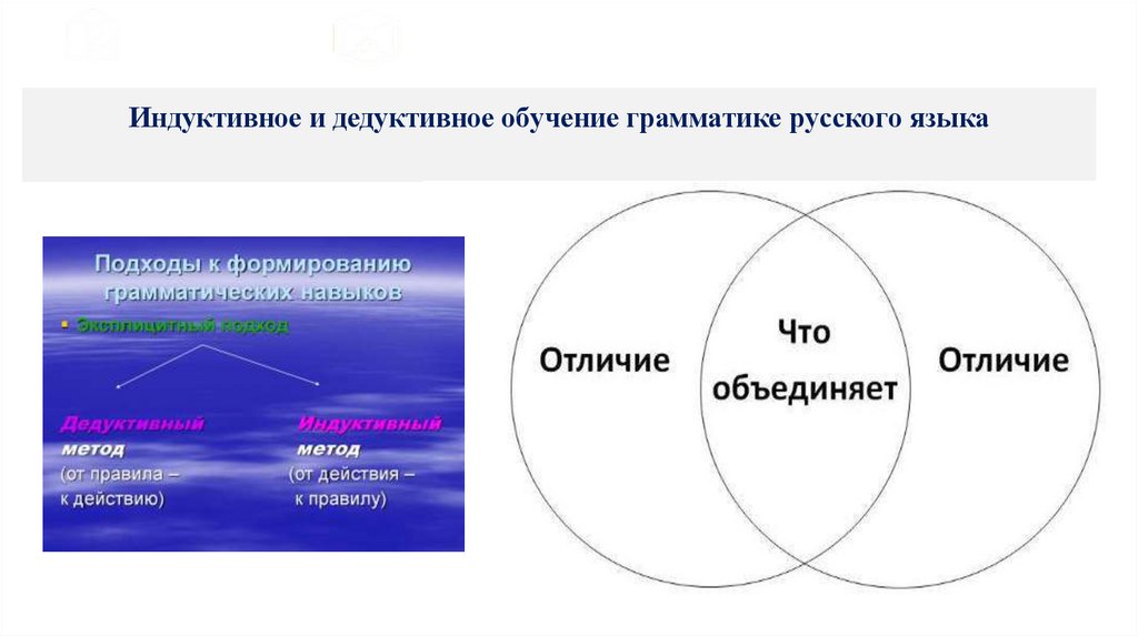 Индуктивное и дедуктивное обучение грамматике русского языка