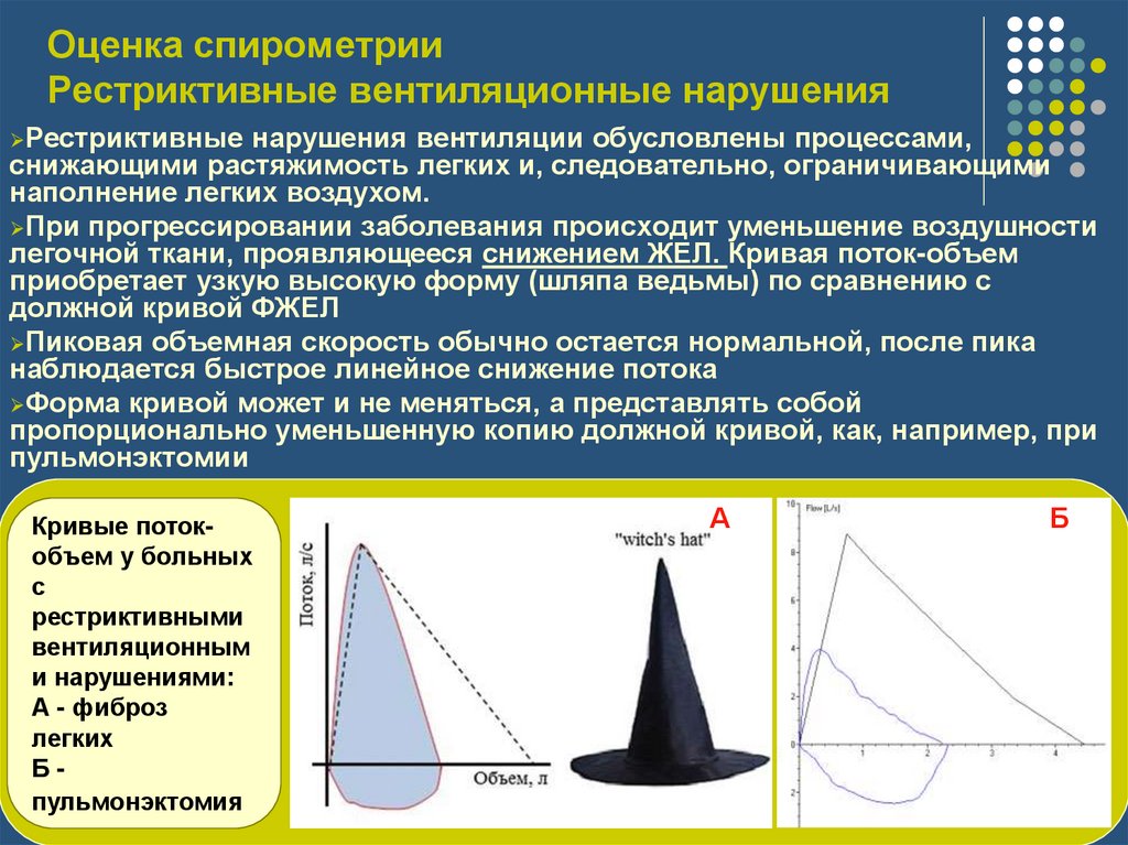 Рестриктивные вентиляционные нарушения могут встречаться при: