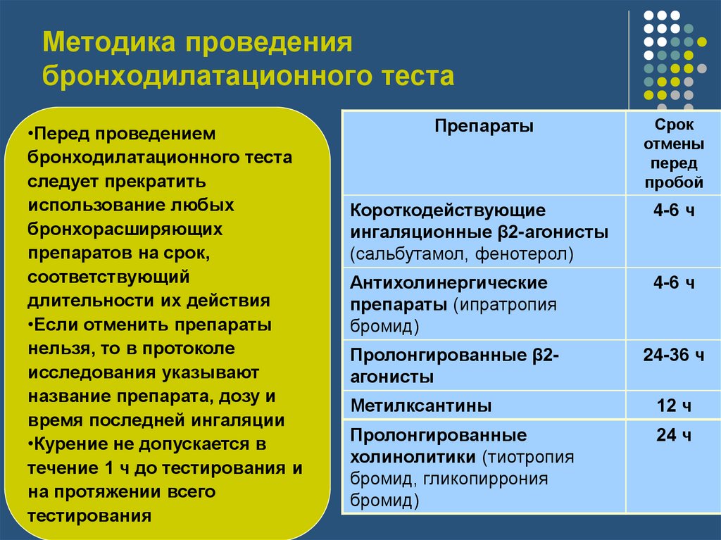 Показания для проведения бронходилатационного теста: