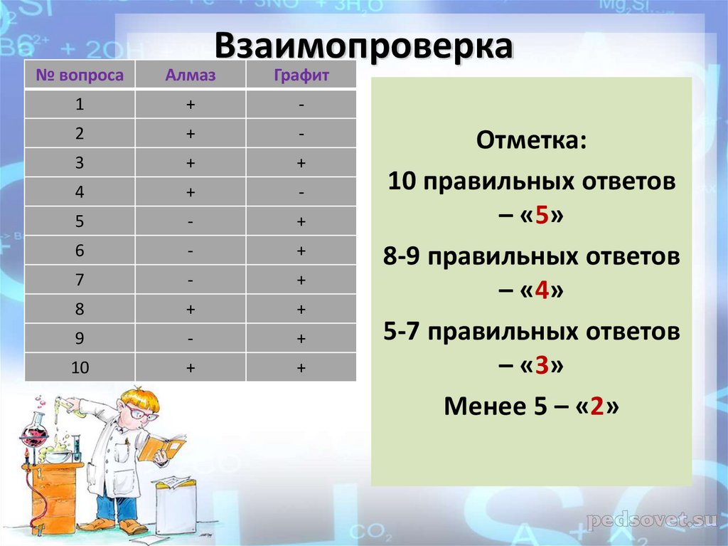 Взаимопроверка