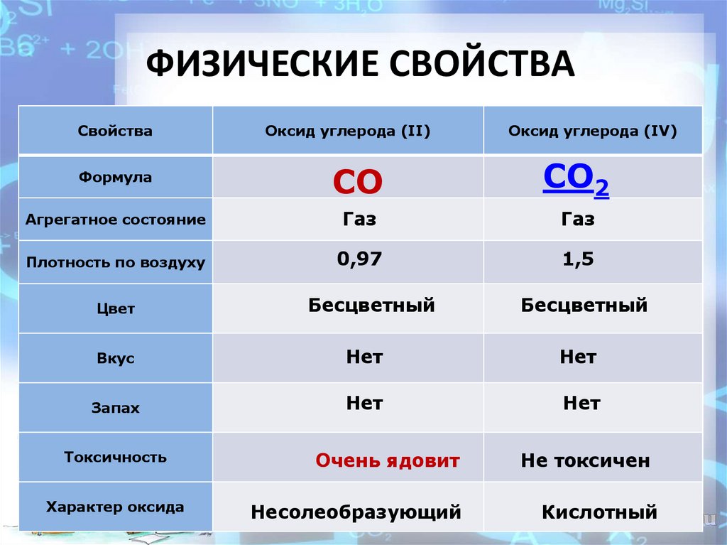 ФИЗИЧЕСКИЕ СВОЙСТВА