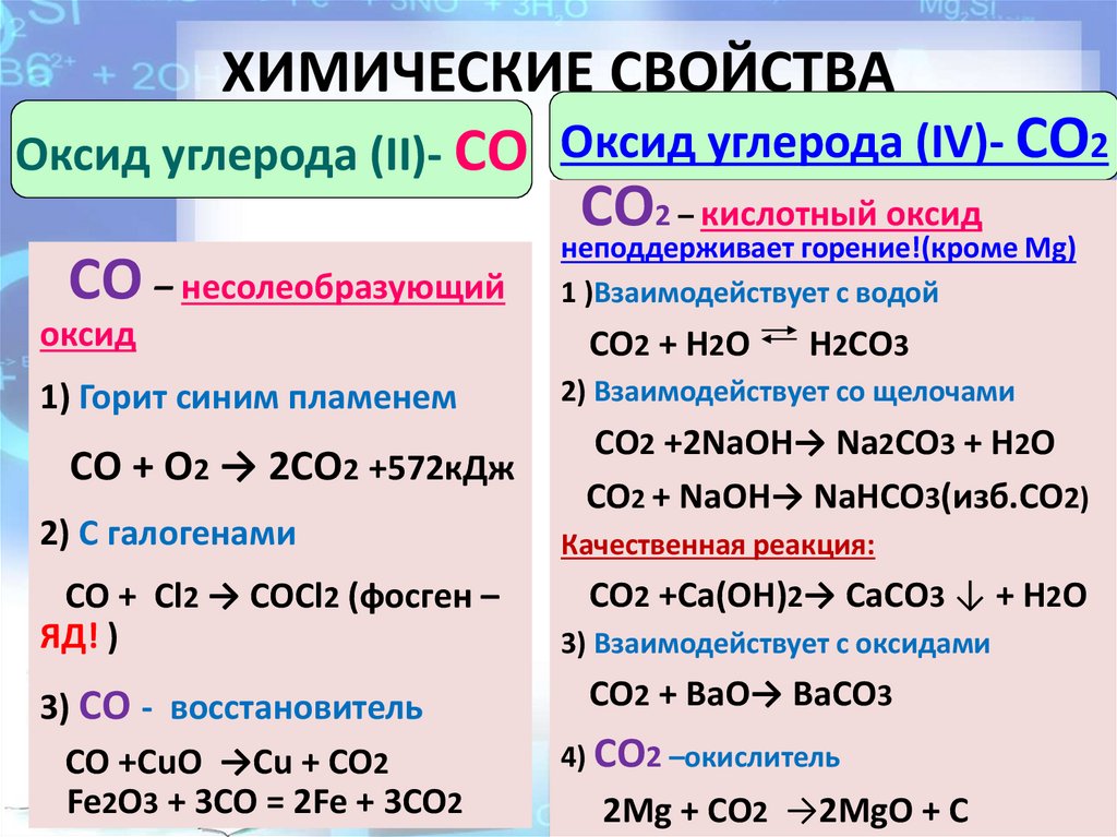 ХИМИЧЕСКИЕ СВОЙСТВА