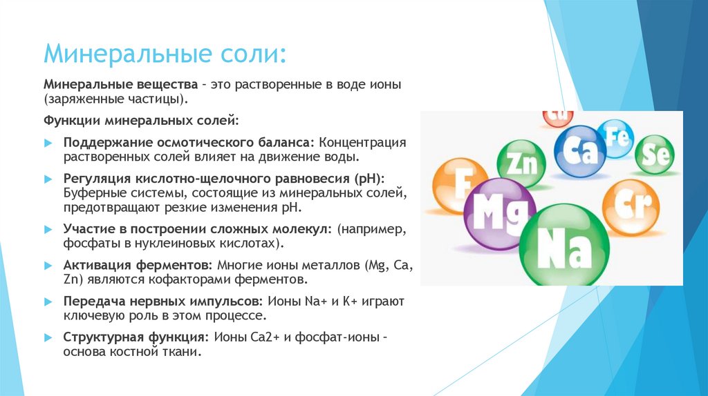 Минеральные соли:
