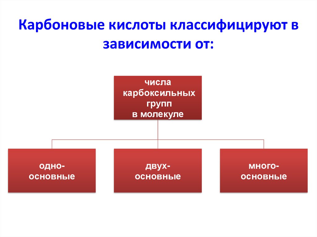 Карбоновые кислоты классифицируют в зависимости от:
