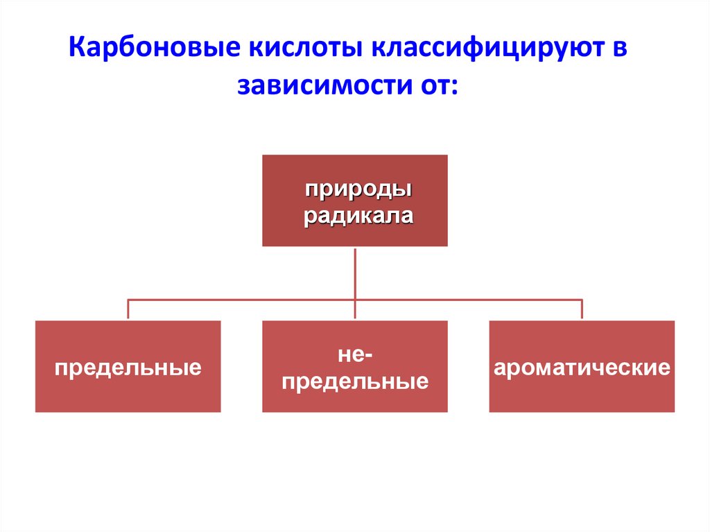 Карбоновые кислоты классифицируют в зависимости от: