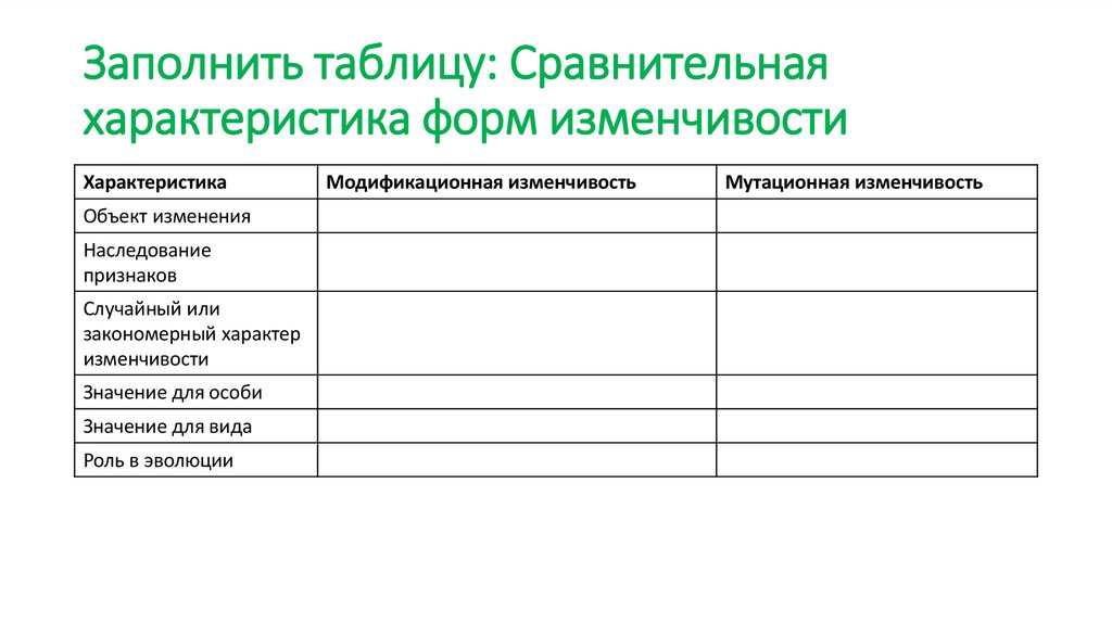 Заполнить таблицу: Сравнительная характеристика форм изменчивости