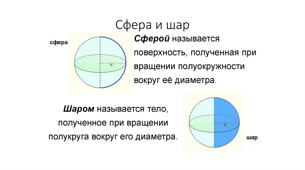 Сфера и шар