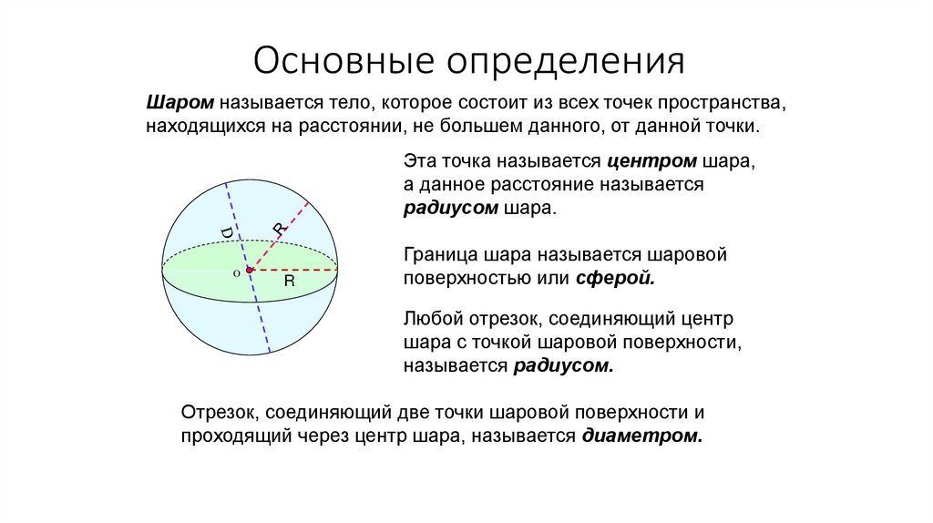 Основные определения
