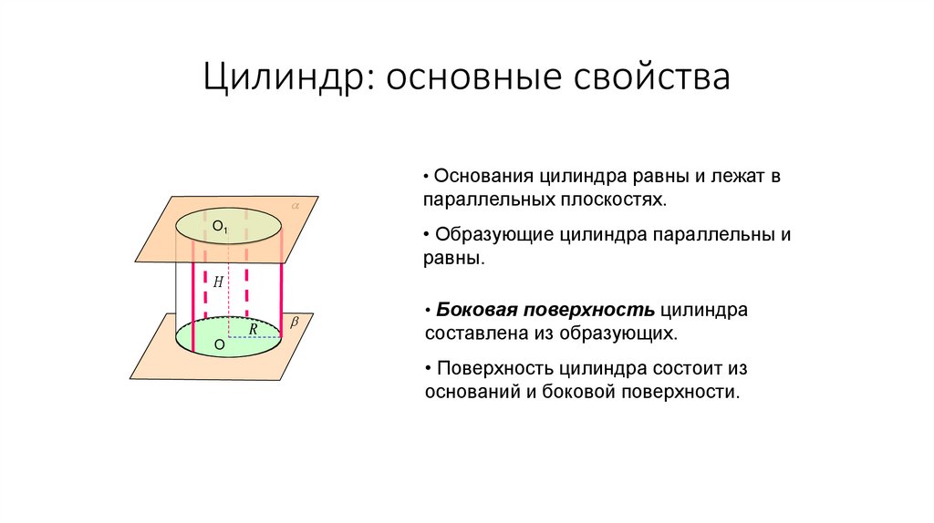 Цилиндр: основные свойства