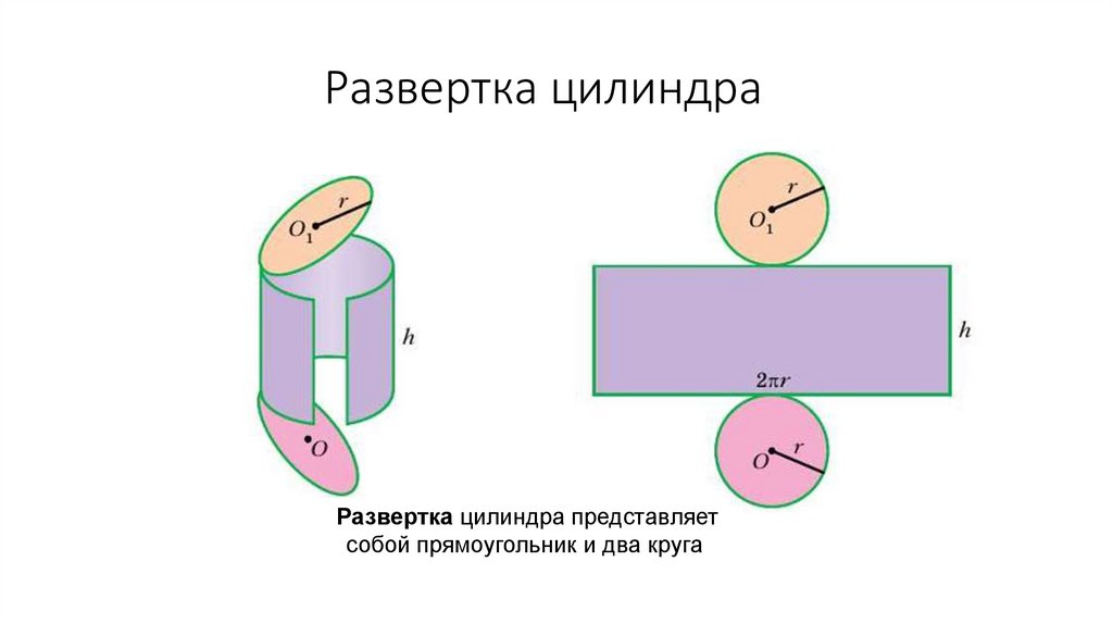Развертка цилиндра