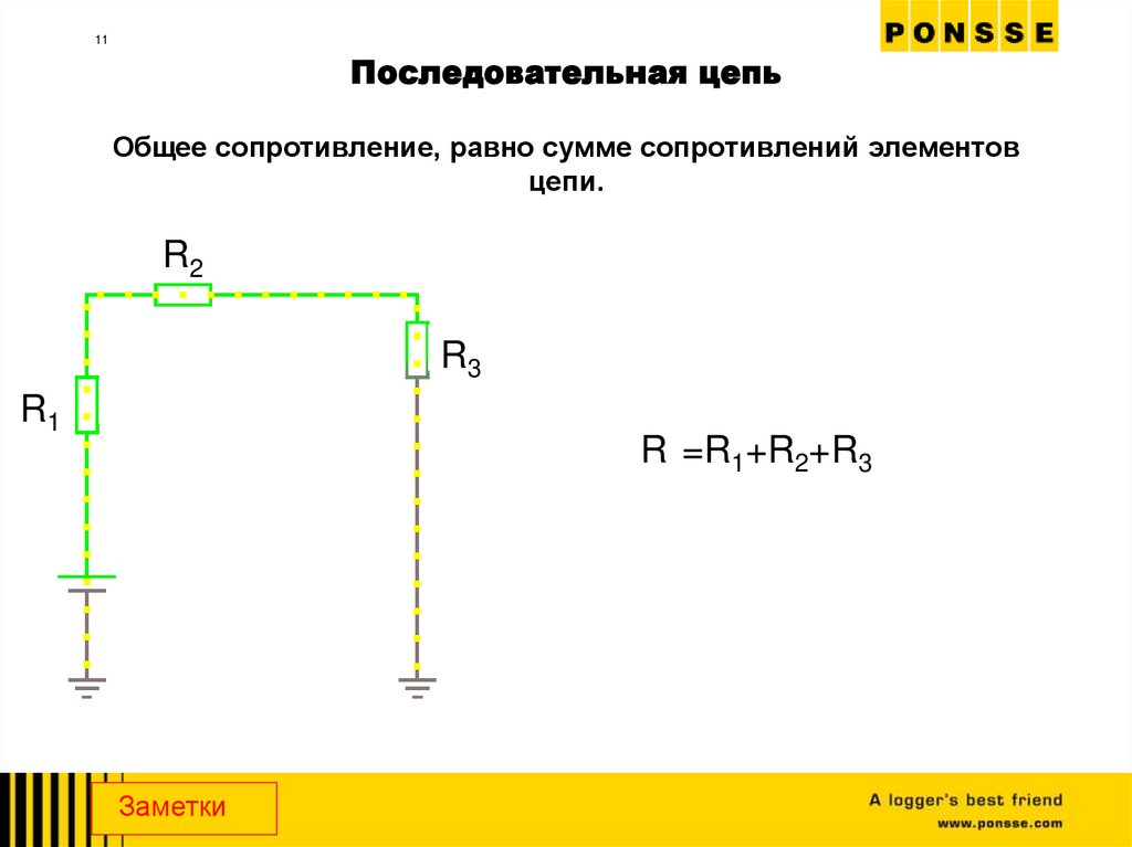 Последовательная цепь Общее сопротивление, равно сумме сопротивлений элементов цепи.