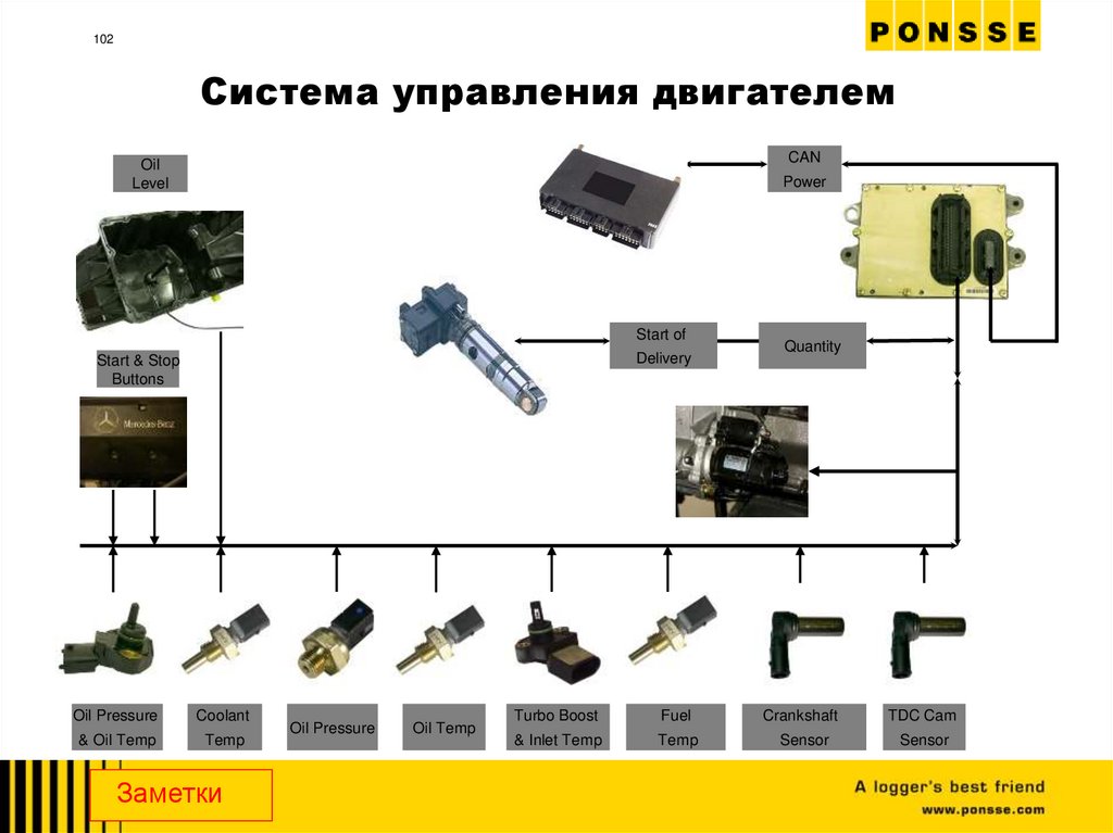 Система управления двигателем