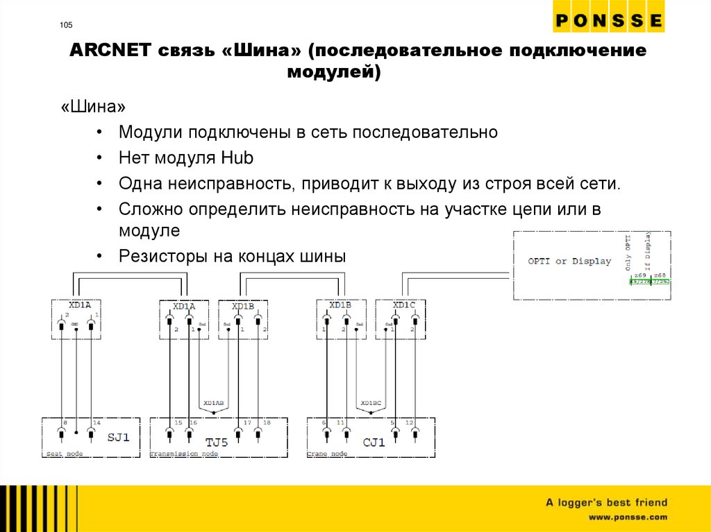 ARCNET связь «Шина» (последовательное подключение модулей)