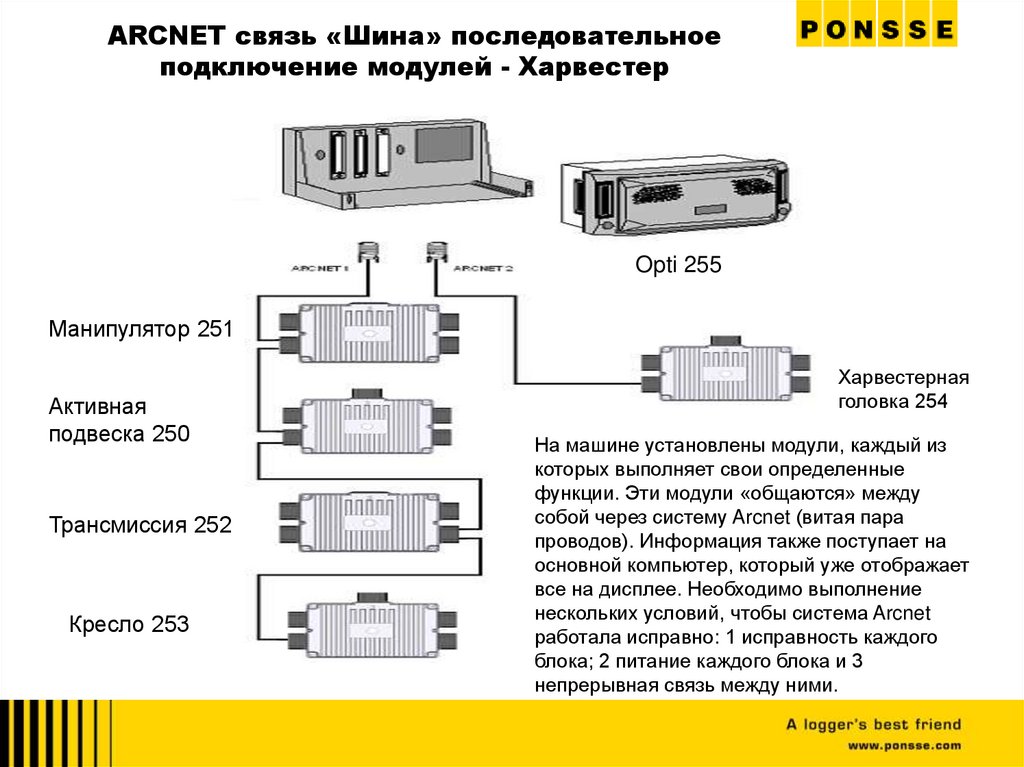 ARCNET связь «Шина» последовательное подключение модулей - Харвестер
