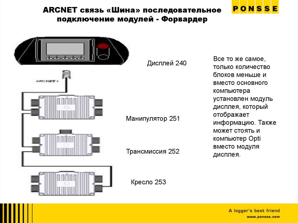 ARCNET связь «Шина» последовательное подключение модулей - Форвардер