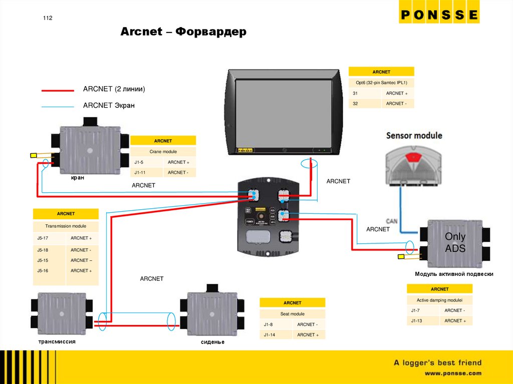 Arcnet – Форвардер