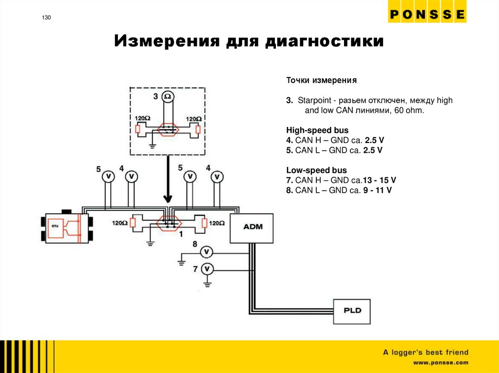 Измерения для диагностики