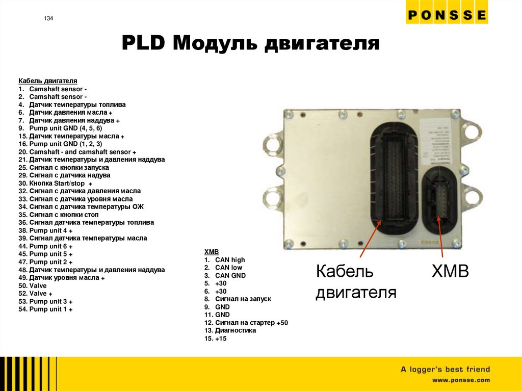 PLD Модуль двигателя