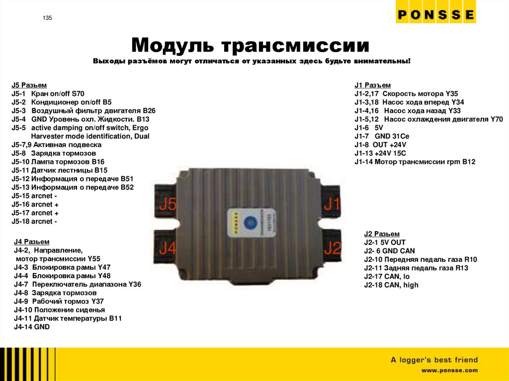 Модуль трансмиссии Выходы разъёмов могут отличаться от указанных здесь будьте внимательны!