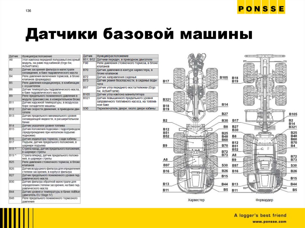 Датчики базовой машины