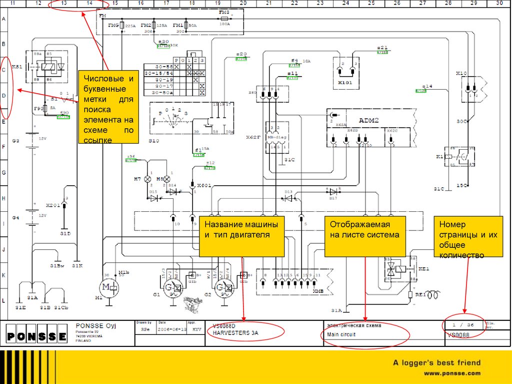 Правила чтения электро схем Машины до 2015г.
