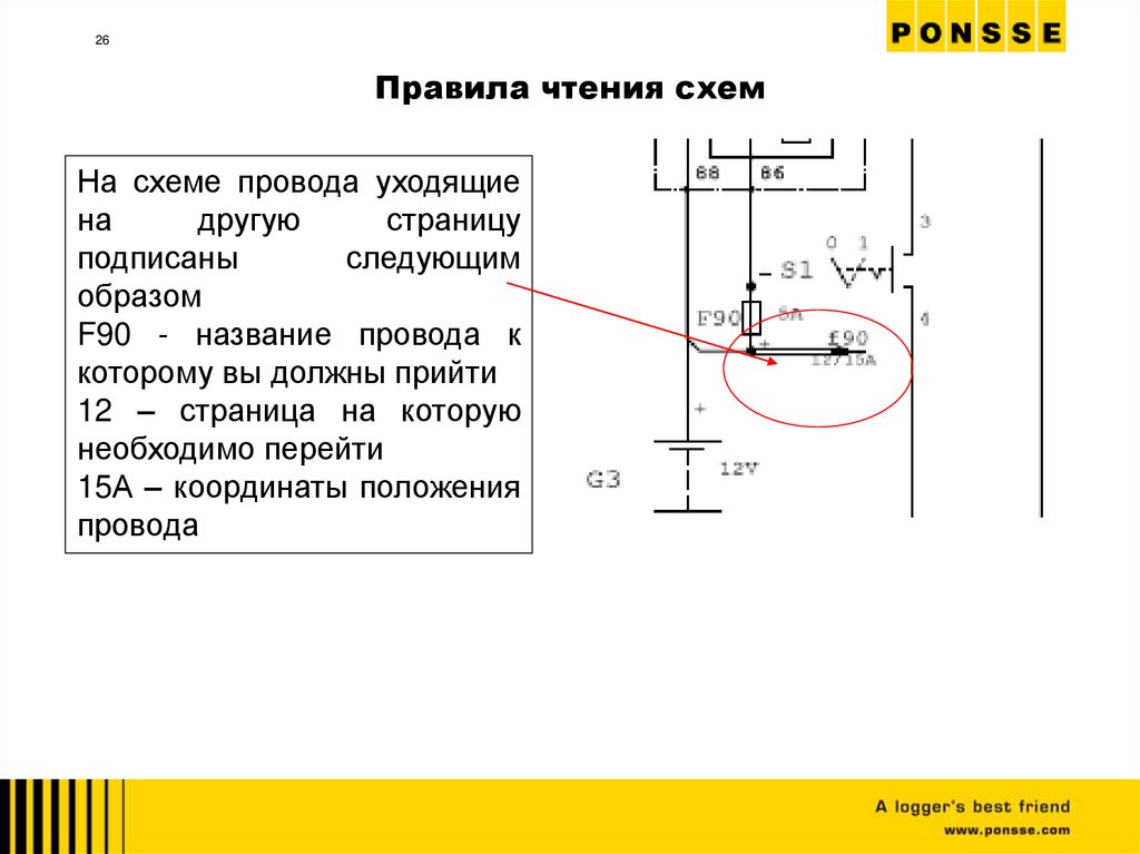 Правила чтения схем
