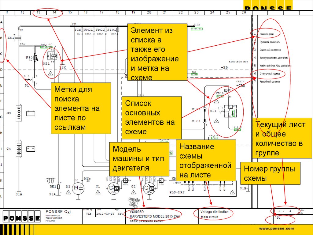 Правила чтения схем машины 2015г.