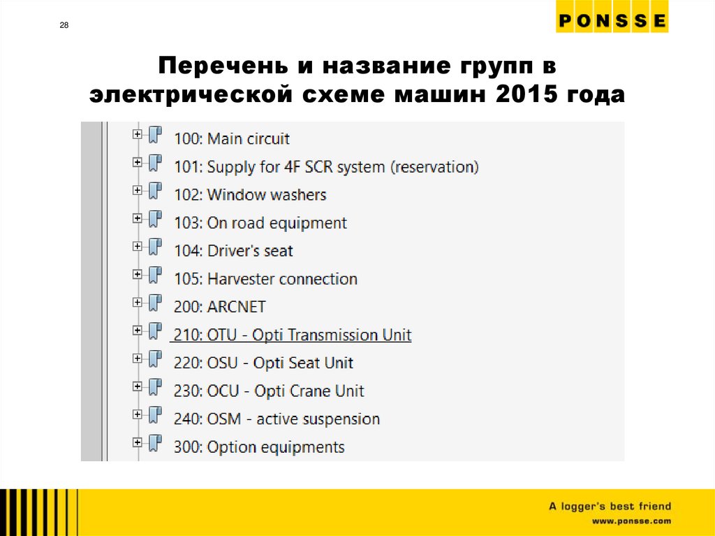 Перечень и название групп в электрической схеме машин 2015 года