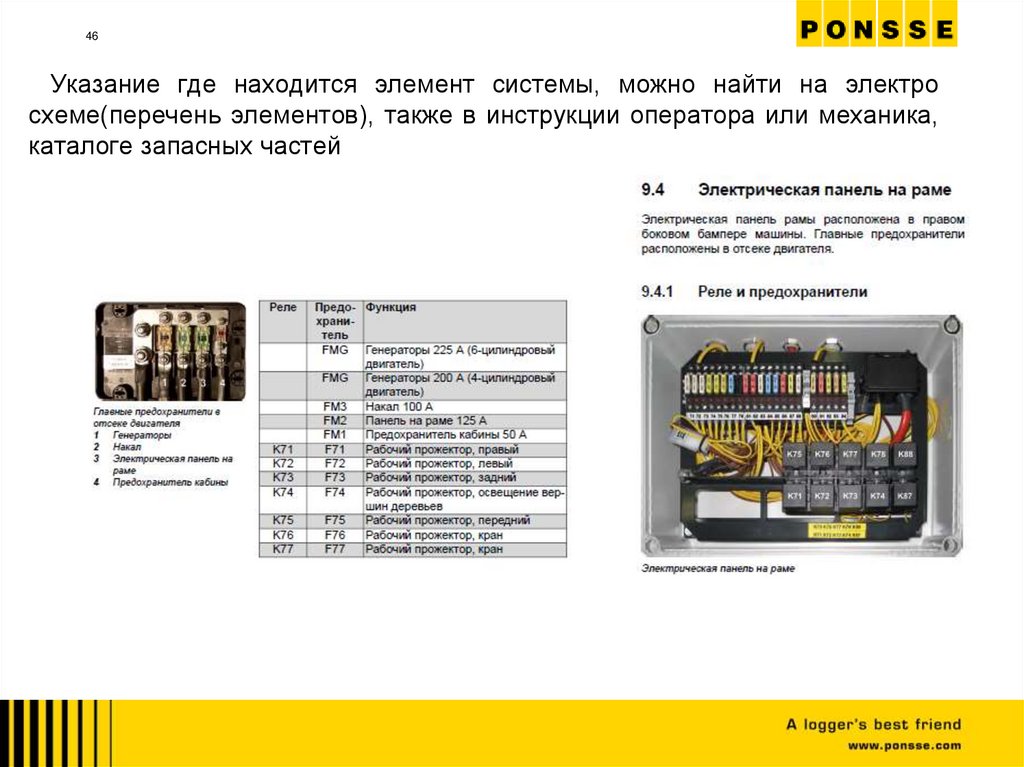 Указание где находится элемент системы, можно найти на электро схеме(перечень элементов), также в инструкции оператора или