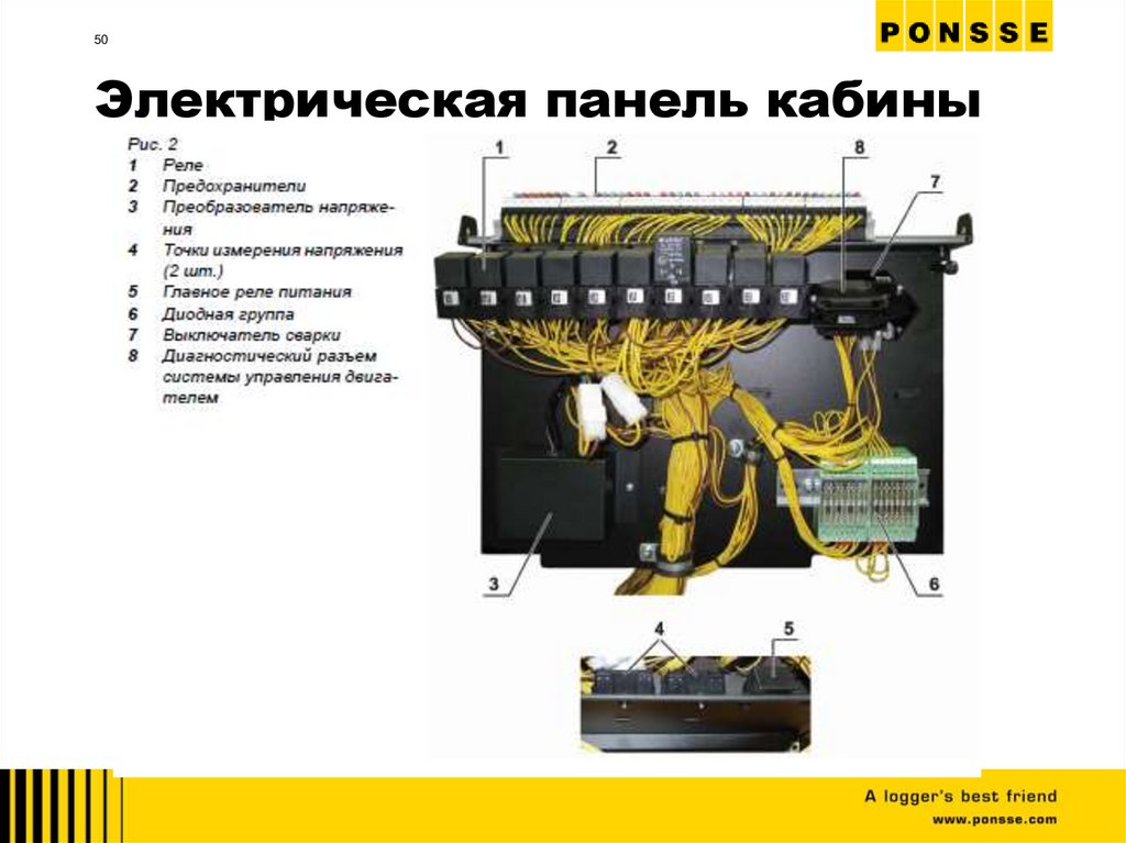 Электрическая панель кабины