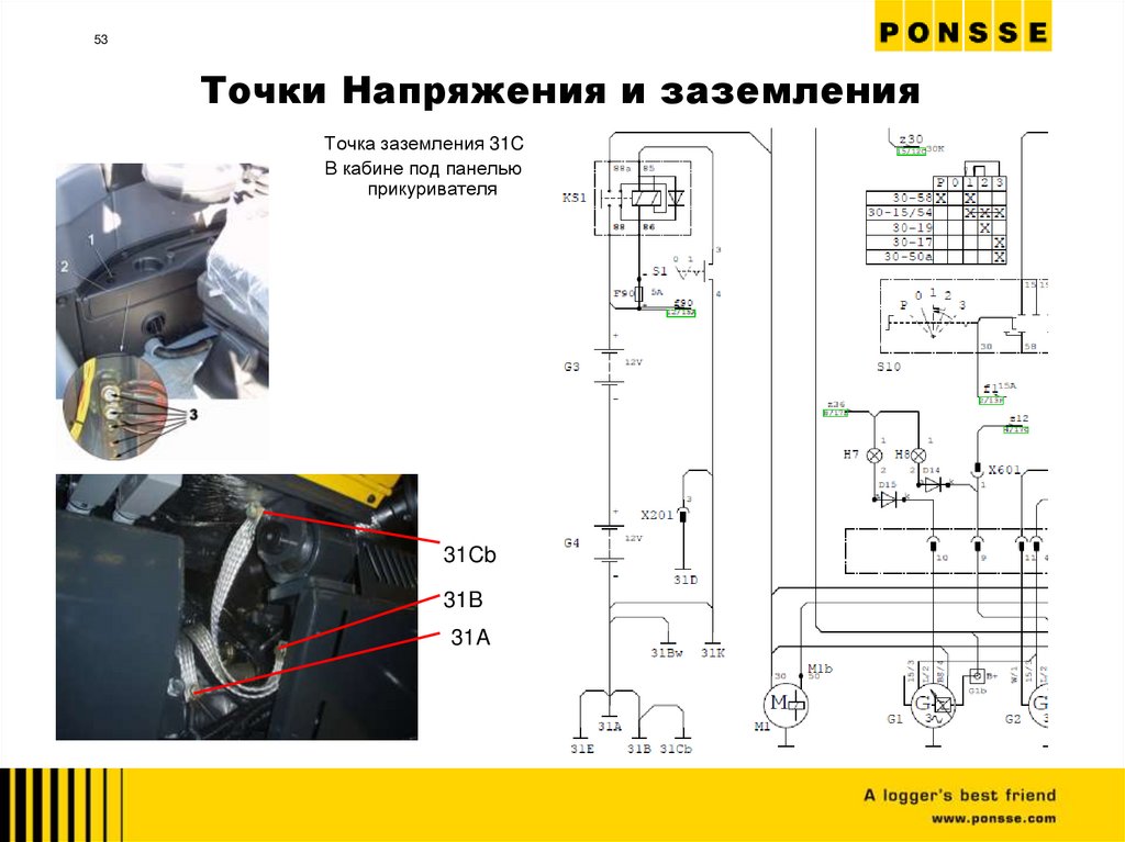 Точки Напряжения и заземления