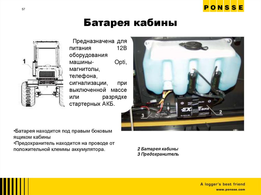 Батарея кабины