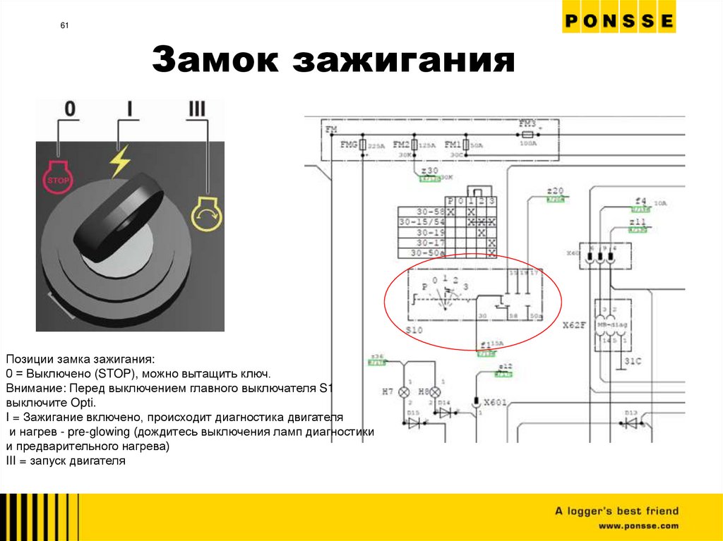 Замок зажигания