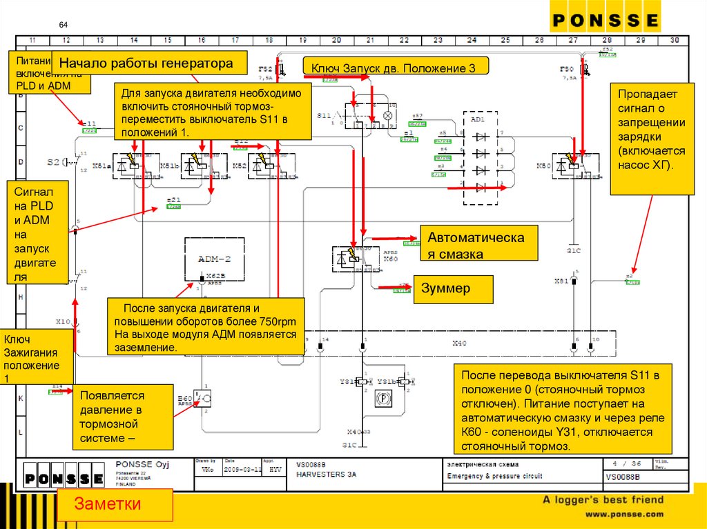 Запуск двигателя