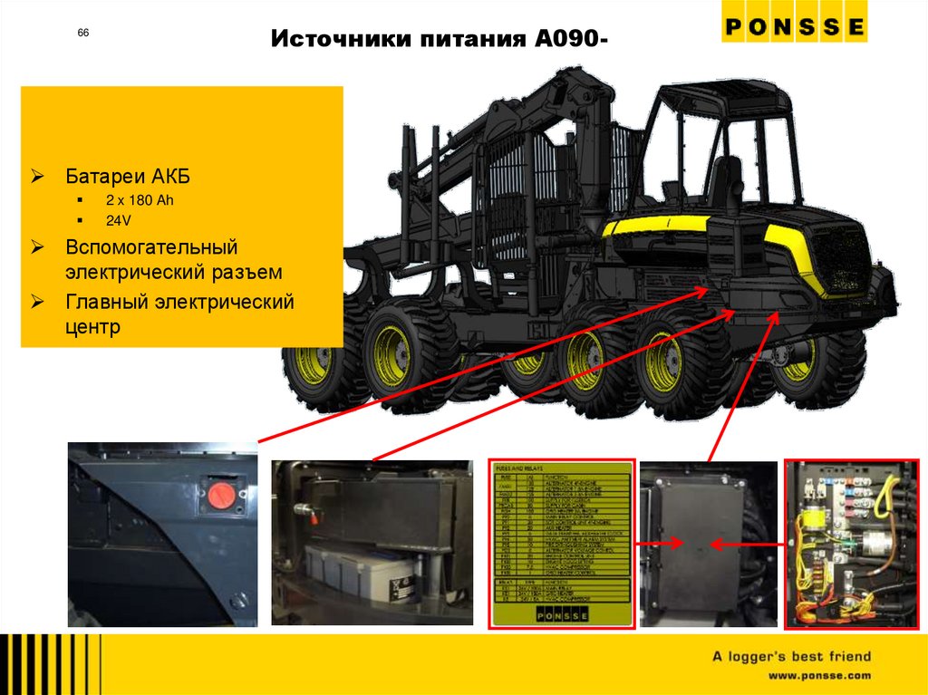 Источники питания A090-