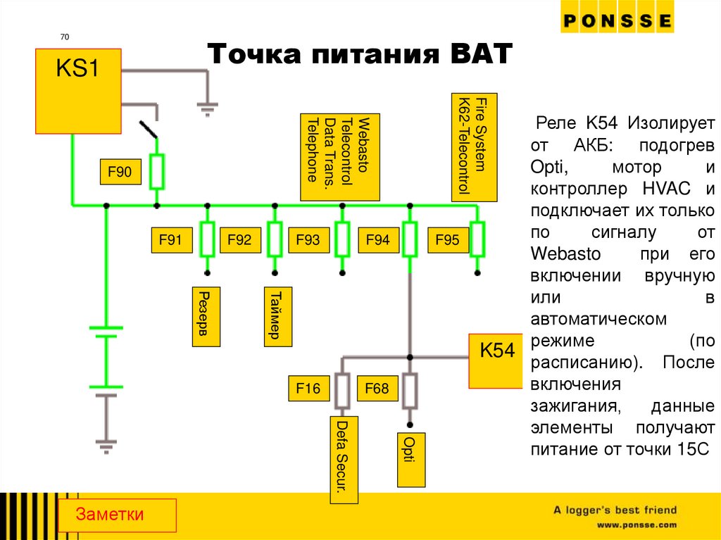 Точка питания BAT